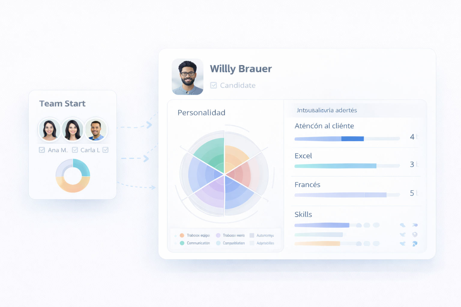 Evaluación de personalidad y habilidades