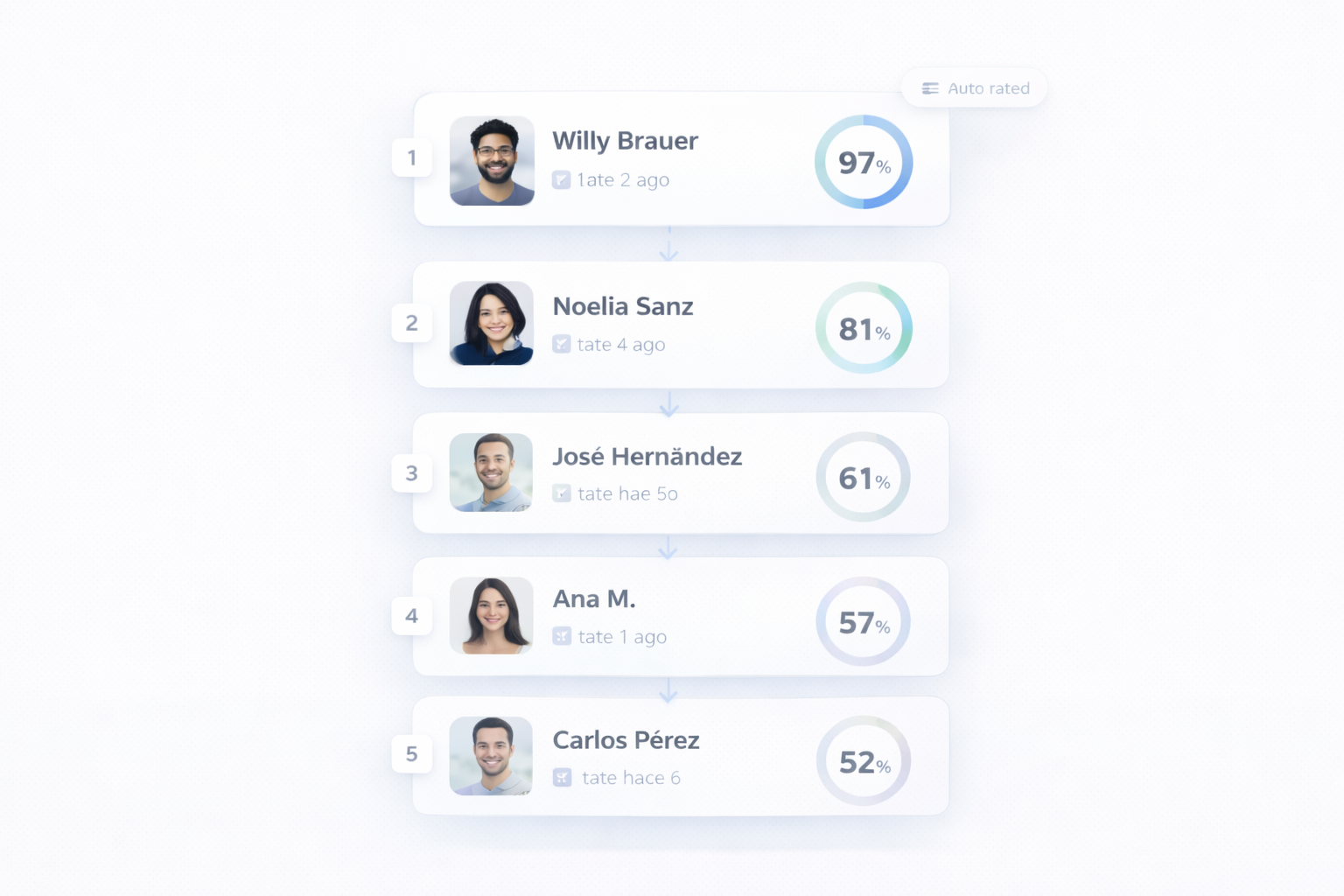 Ranking automático de candidatos