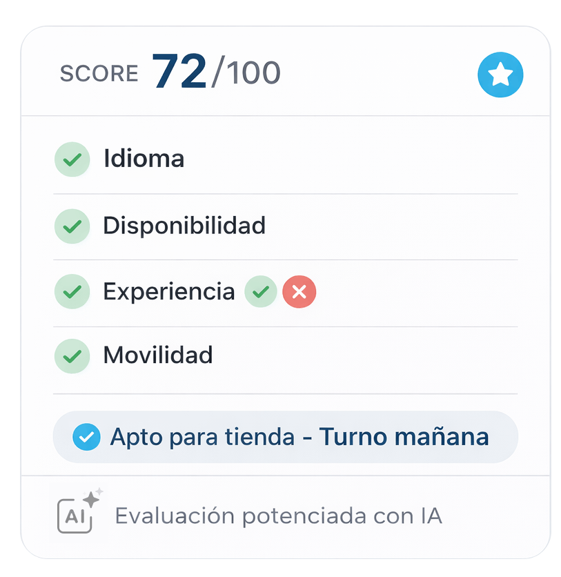 Scorecard de evaluación Filmijob