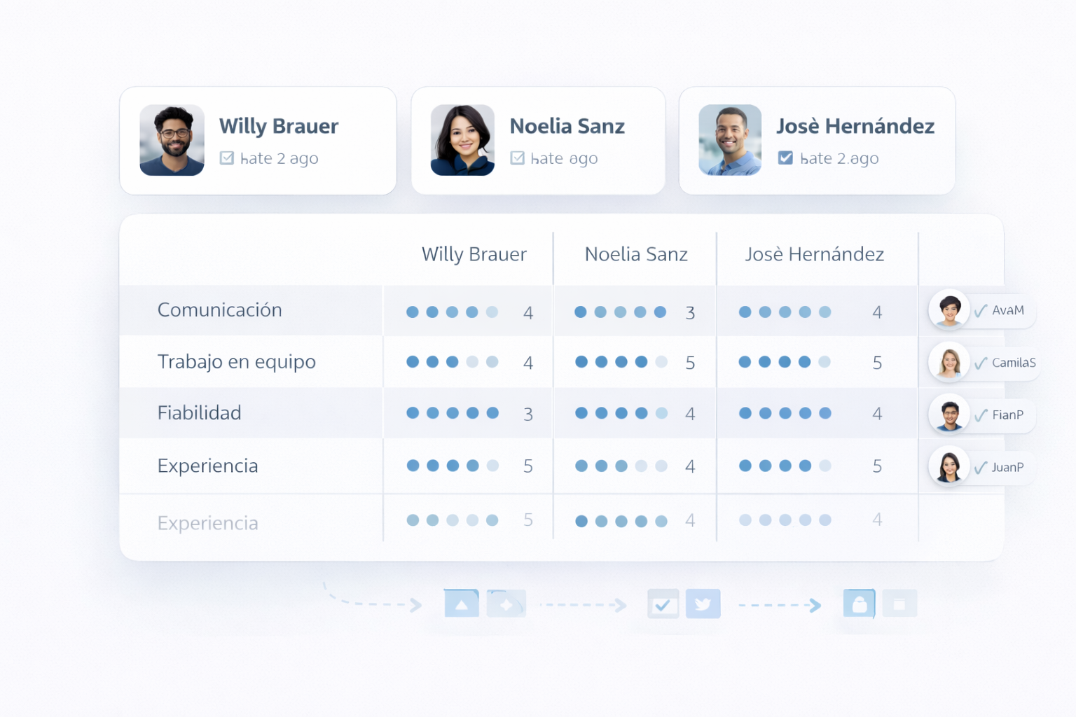 Comparación de candidatos con scorecards